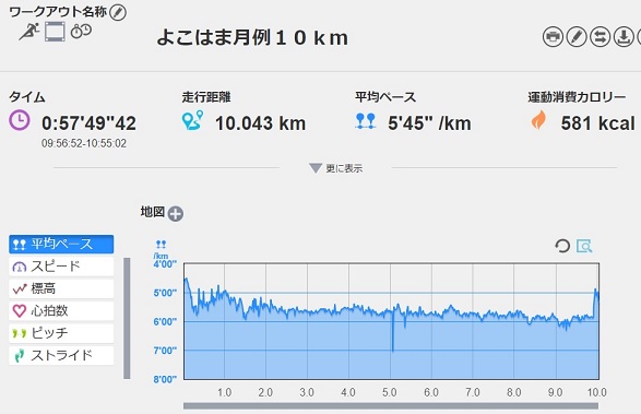 f:id:oiyan-run:20180916132806j:plain f:id:oiyan-run:20180916132806j:plain