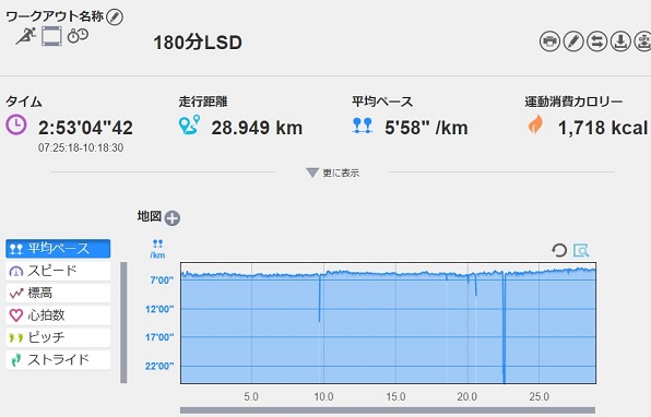 f:id:oiyan-run:20180917111410j:plain f:id:oiyan-run:20180917111410j:plain