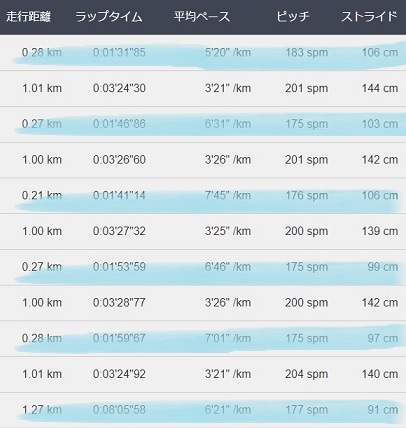 f:id:oiyan-run:20180919190329j:plain f:id:oiyan-run:20180919190329j:plain