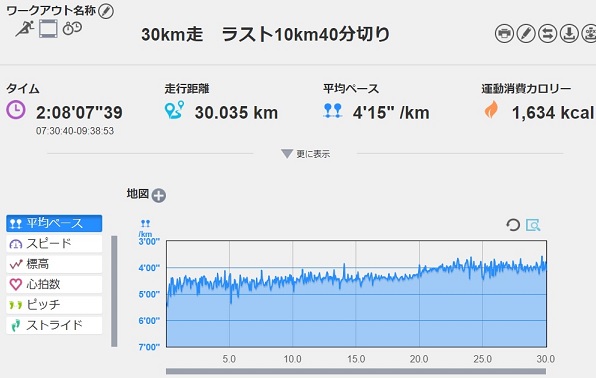f:id:oiyan-run:20180922104904j:plain