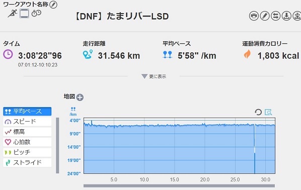 f:id:oiyan-run:20180923113426j:plain