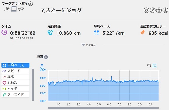 f:id:oiyan-run:20180926182314j:plain f:id:oiyan-run:20180926182314j:plain
