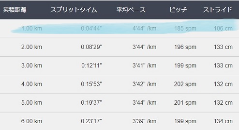 f:id:oiyan-run:20180926182719j:plain f:id:oiyan-run:20180926182719j:plain