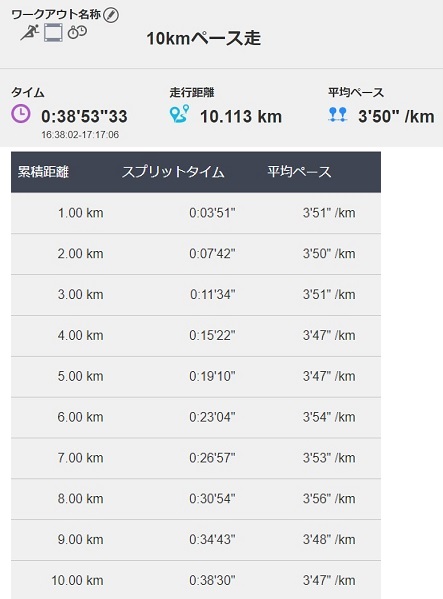 f:id:oiyan-run:20181003193440j:plain f:id:oiyan-run:20181003193440j:plain