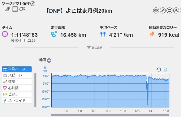 f:id:oiyan-run:20181021161121j:plain f:id:oiyan-run:20181021161121j:plain