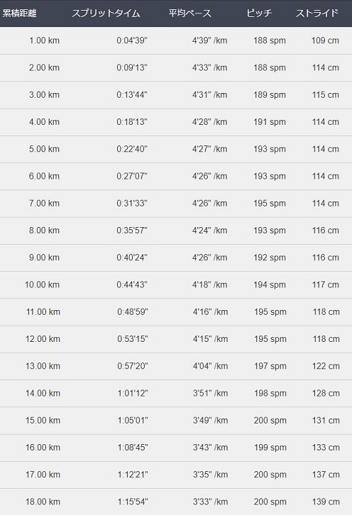 f:id:oiyan-run:20181024183224j:plain f:id:oiyan-run:20181024183224j:plain