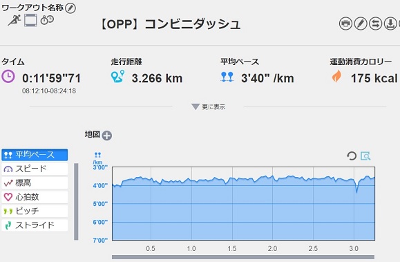 f:id:oiyan-run:20181110095749j:plain f:id:oiyan-run:20181110095749j:plain