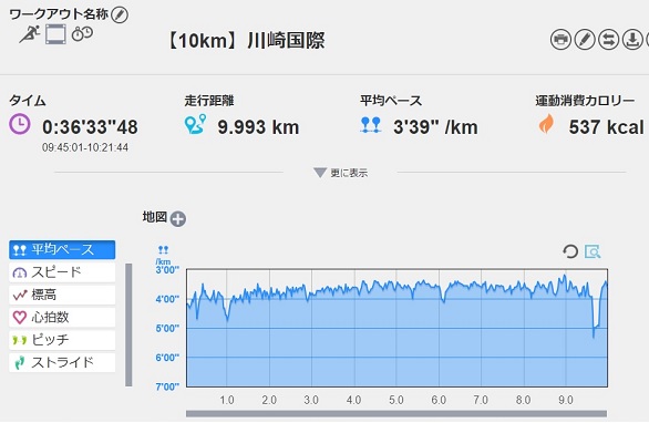 f:id:oiyan-run:20181118131608j:plain