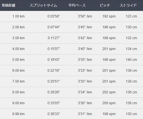 f:id:oiyan-run:20181118131720j:plain