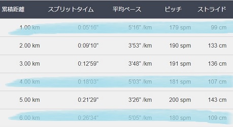 f:id:oiyan-run:20181121182810j:plain