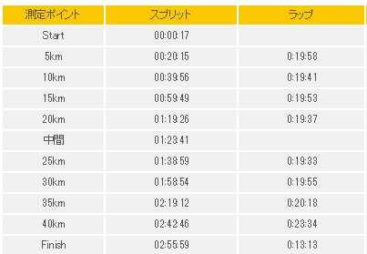 f:id:oiyan-run:20181125204955j:plain f:id:oiyan-run:20181125204955j:plain