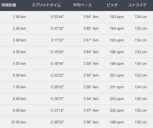 f:id:oiyan-run:20181205175240j:plain f:id:oiyan-run:20181205175240j:plain
