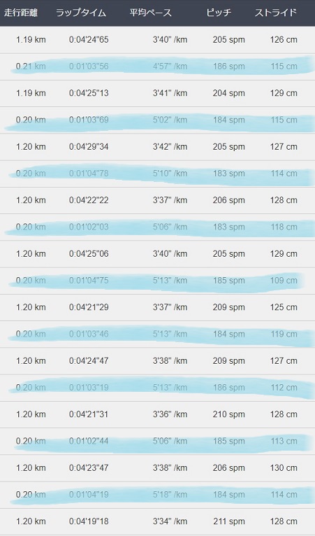 f:id:oiyan-run:20181208112937j:plain f:id:oiyan-run:20181208112937j:plain