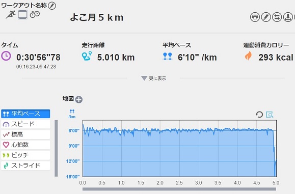f:id:oiyan-run:20181216172714j:plain f:id:oiyan-run:20181216172714j:plain