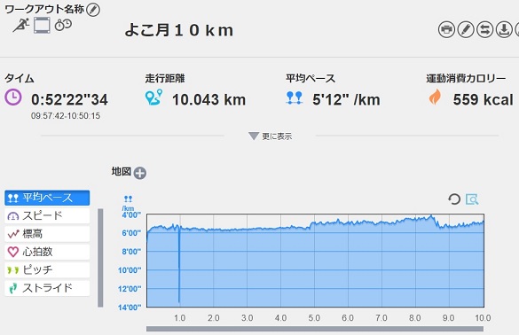 f:id:oiyan-run:20181216172811j:plain f:id:oiyan-run:20181216172811j:plain