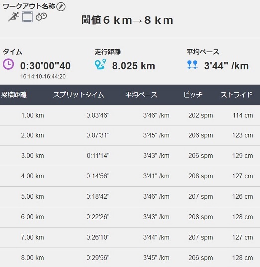 f:id:oiyan-run:20181218181918j:plain f:id:oiyan-run:20181218181918j:plain
