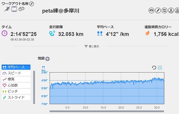 f:id:oiyan-run:20181230105925j:plain f:id:oiyan-run:20181230105925j:plain