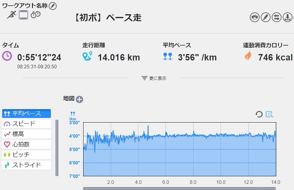 f:id:oiyan-run:20190102105749j:plain f:id:oiyan-run:20190102105749j:plain