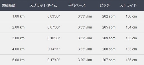 f:id:oiyan-run:20190105114535j:plain