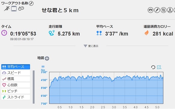 f:id:oiyan-run:20190106223923j:plain f:id:oiyan-run:20190106223923j:plain