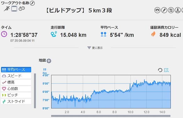 f:id:oiyan-run:20190112105211j:plain f:id:oiyan-run:20190112105211j:plain