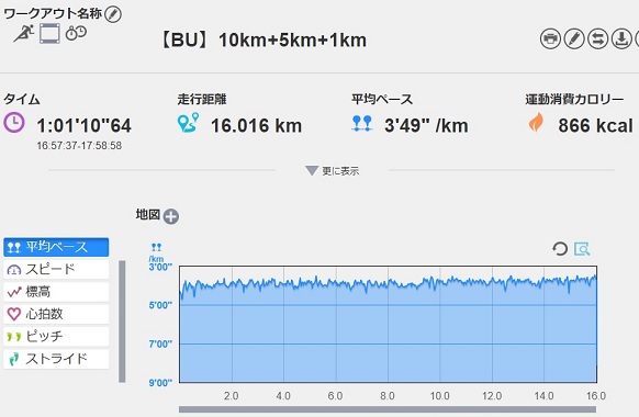 f:id:oiyan-run:20190117193815j:plain f:id:oiyan-run:20190117193815j:plain