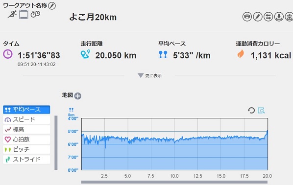 f:id:oiyan-run:20190120181936j:plain