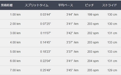 f:id:oiyan-run:20190126104124j:plain f:id:oiyan-run:20190126104124j:plain