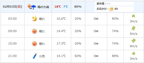 f:id:oiyan-run:20190127110143j:plain f:id:oiyan-run:20190127110143j:plain