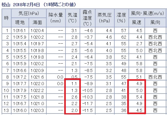 f:id:oiyan-run:20190128210729j:plain