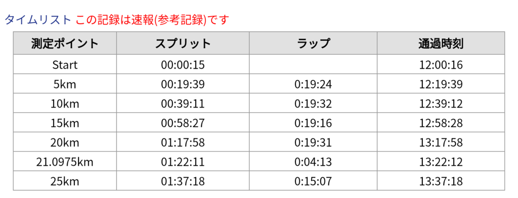 f:id:oiyan-run:20190203164824p:plain f:id:oiyan-run:20190203164824p:plain
