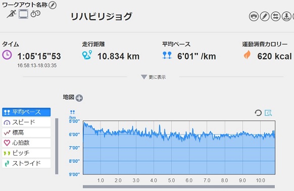f:id:oiyan-run:20190207185835j:plain f:id:oiyan-run:20190207185835j:plain