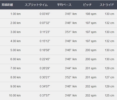 f:id:oiyan-run:20190210155223j:plain