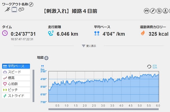 f:id:oiyan-run:20190220185929j:plain f:id:oiyan-run:20190220185929j:plain