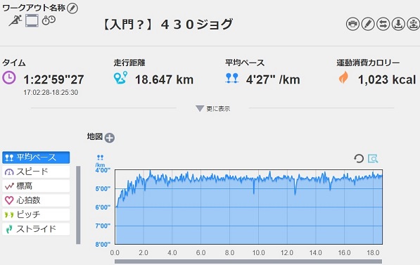 f:id:oiyan-run:20190301192132j:plain