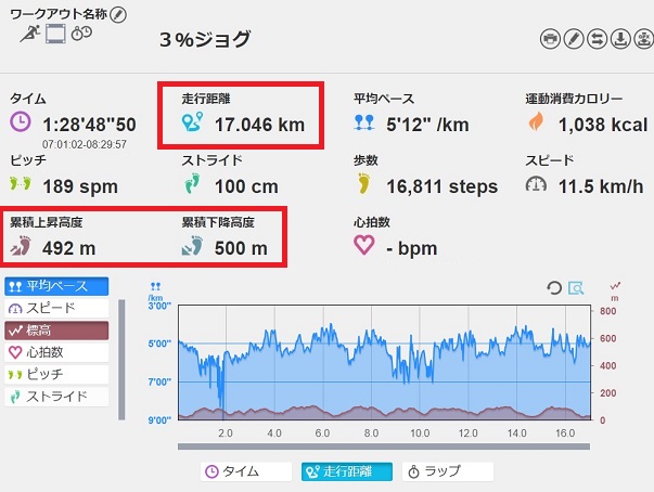 f:id:oiyan-run:20190302174504j:plain f:id:oiyan-run:20190302174504j:plain