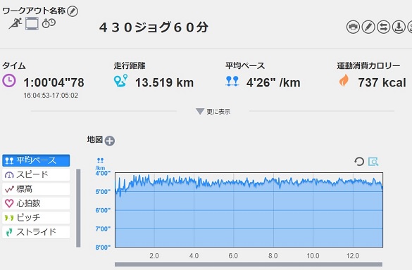 f:id:oiyan-run:20190302174936j:plain f:id:oiyan-run:20190302174936j:plain