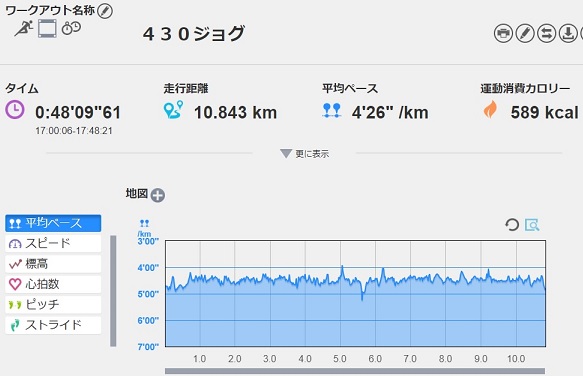 f:id:oiyan-run:20190307185022j:plain f:id:oiyan-run:20190307185022j:plain