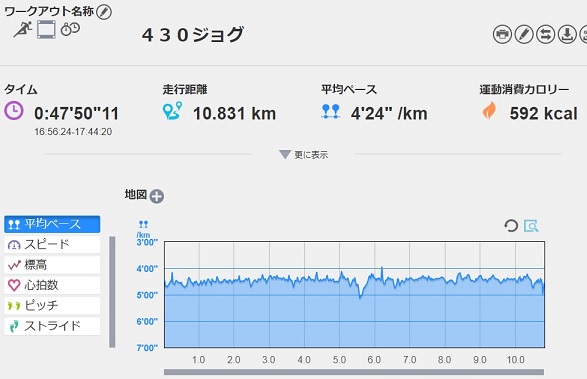 f:id:oiyan-run:20190307185131j:plain f:id:oiyan-run:20190307185131j:plain