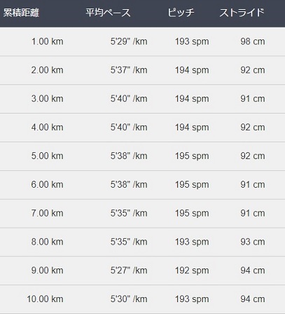 f:id:oiyan-run:20190313194250j:plain f:id:oiyan-run:20190313194250j:plain