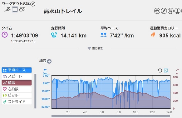 f:id:oiyan-run:20190407173621j:plain f:id:oiyan-run:20190407173621j:plain