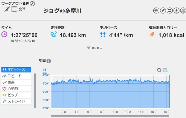 f:id:oiyan-run:20190411191353j:plain f:id:oiyan-run:20190411191353j:plain