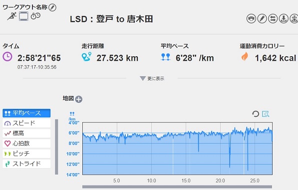f:id:oiyan-run:20190414141040j:plain f:id:oiyan-run:20190414141040j:plain