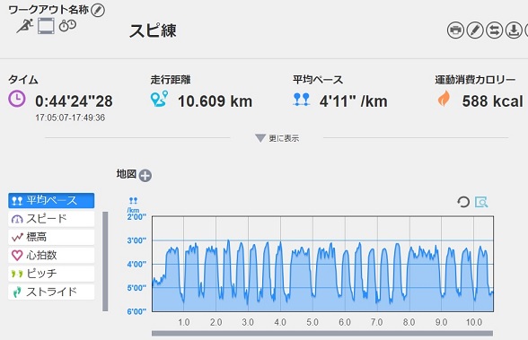 f:id:oiyan-run:20190417190221j:plain