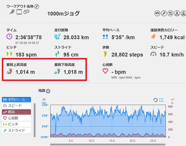 f:id:oiyan-run:20190420110833j:plain