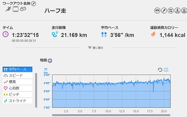 f:id:oiyan-run:20190427104349j:plain f:id:oiyan-run:20190427104349j:plain
