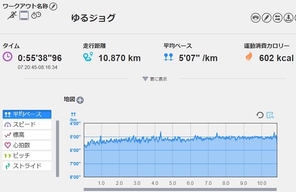 f:id:oiyan-run:20190429102825j:plain f:id:oiyan-run:20190429102825j:plain