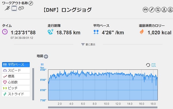 f:id:oiyan-run:20190429103221j:plain f:id:oiyan-run:20190429103221j:plain