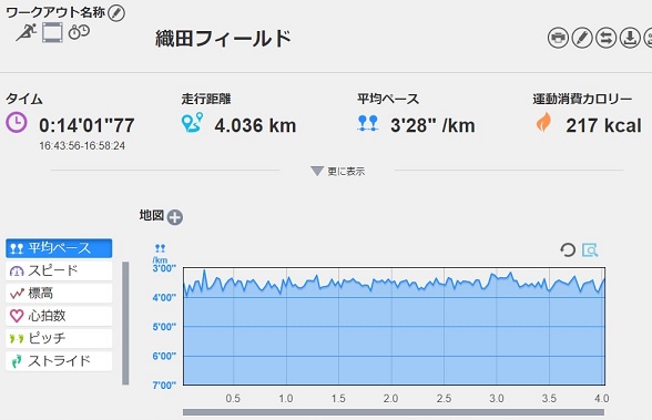 f:id:oiyan-run:20190508191324j:plain f:id:oiyan-run:20190508191324j:plain