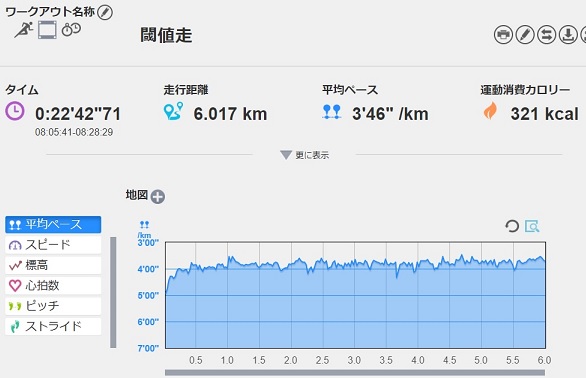 f:id:oiyan-run:20190511100241j:plain f:id:oiyan-run:20190511100241j:plain